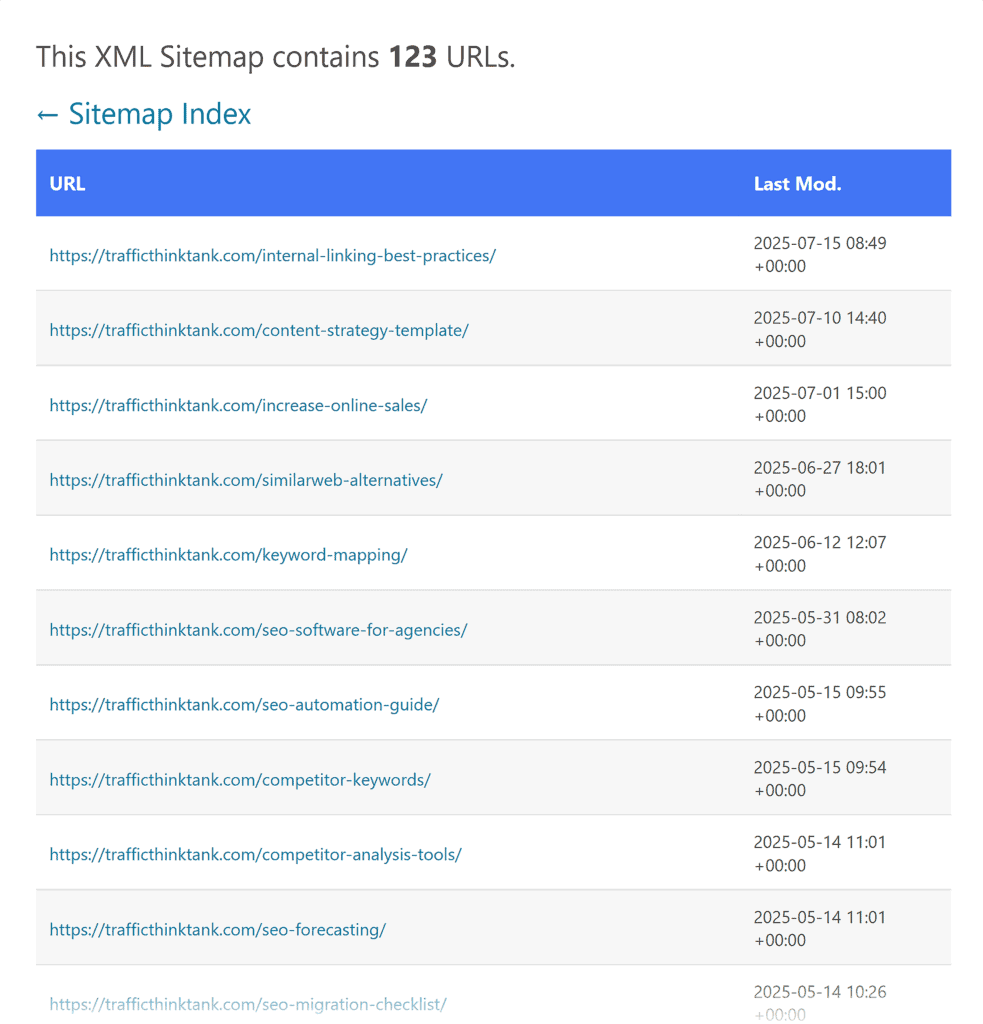TrafficThinkTank – Post – Sitemap