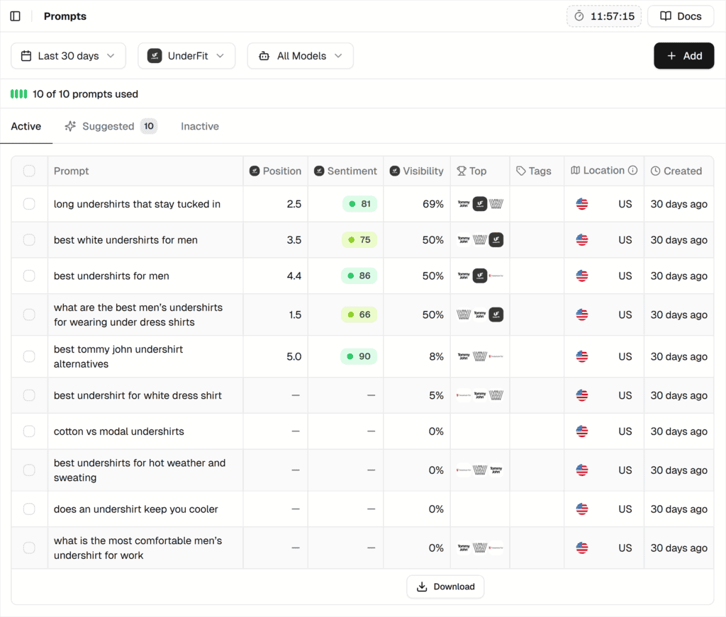 Peec AI – UnderFit – Prompts