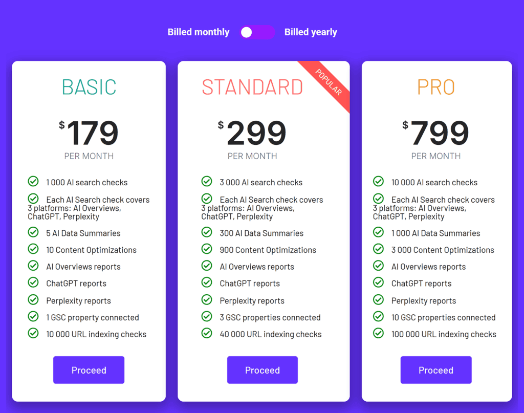 ZipTie – Pricing
