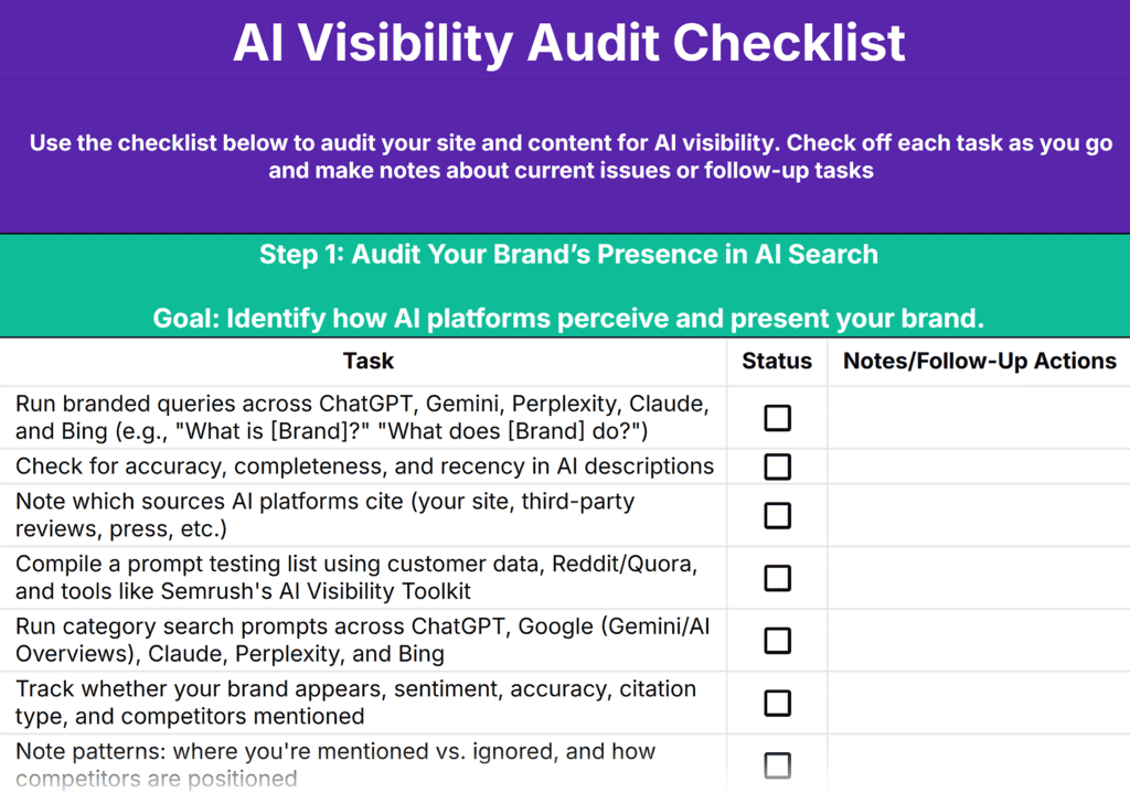 AI Visibility Audit Checklist by TTT