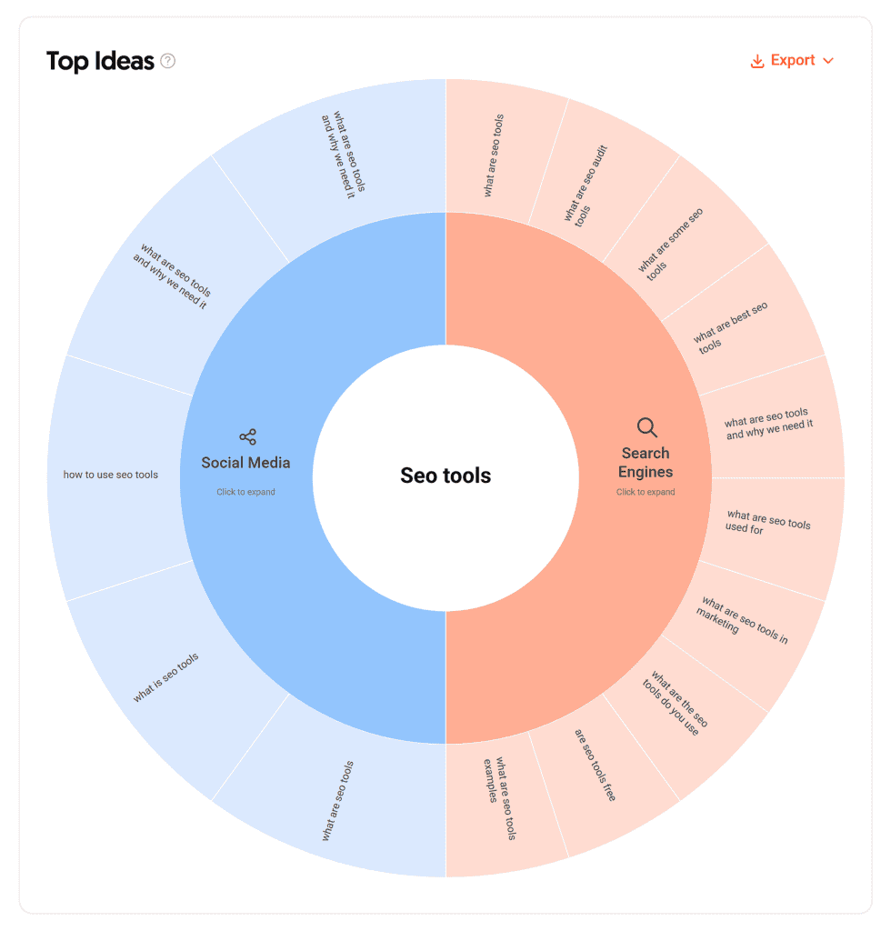 AnswerThePublic – SEO tools